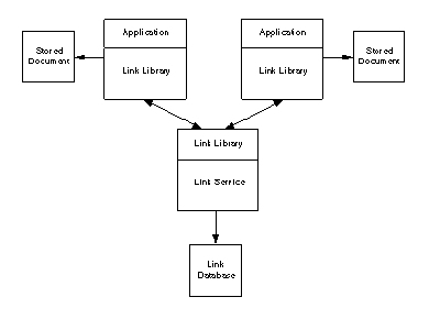 Link Service