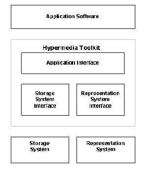 Hypermedia Toolkit Architecture